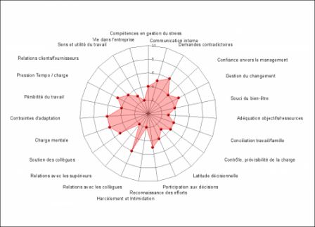 analyse RPS